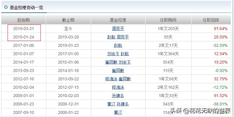 华夏复兴基金000031持仓,华夏复兴混合基金000031服务电话