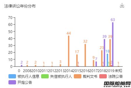 一船两抵？订单枯竭？这家中国曾经最大的民营船厂前途未卜
