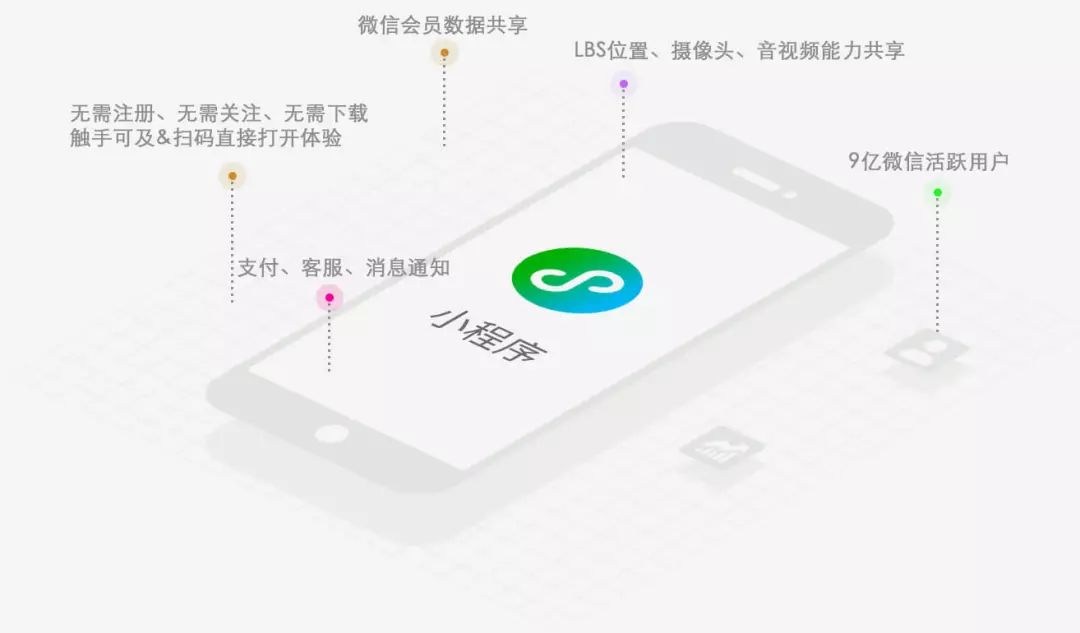 微商城如何直接进入,微商城现在好做吗