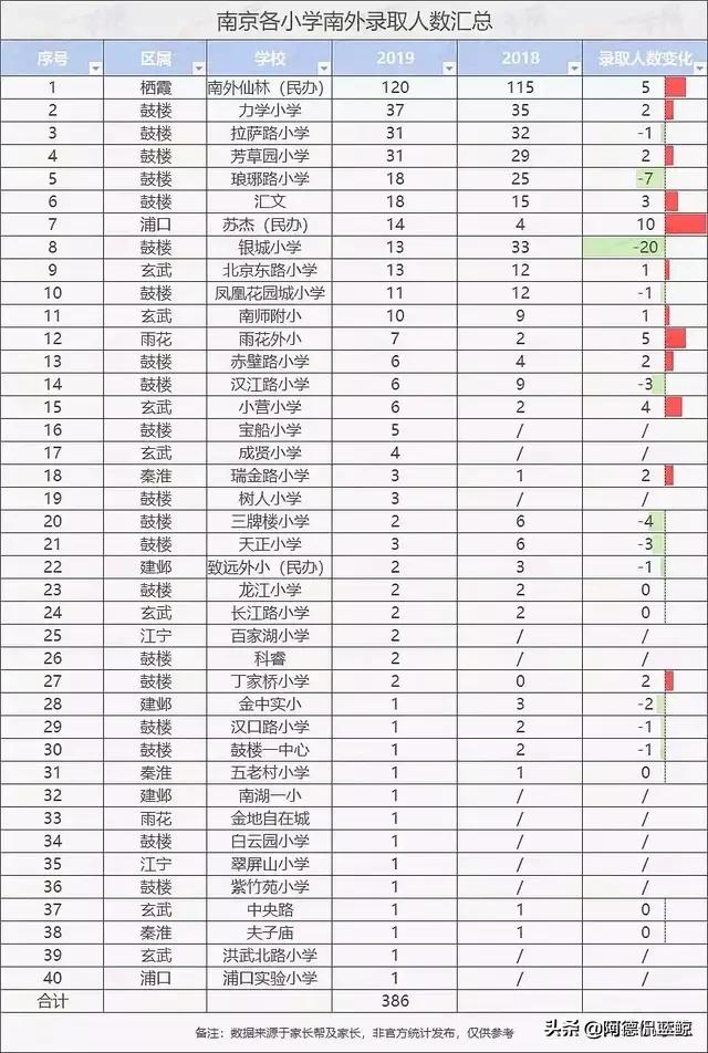 南京各个小学分析,南京小学教育水平