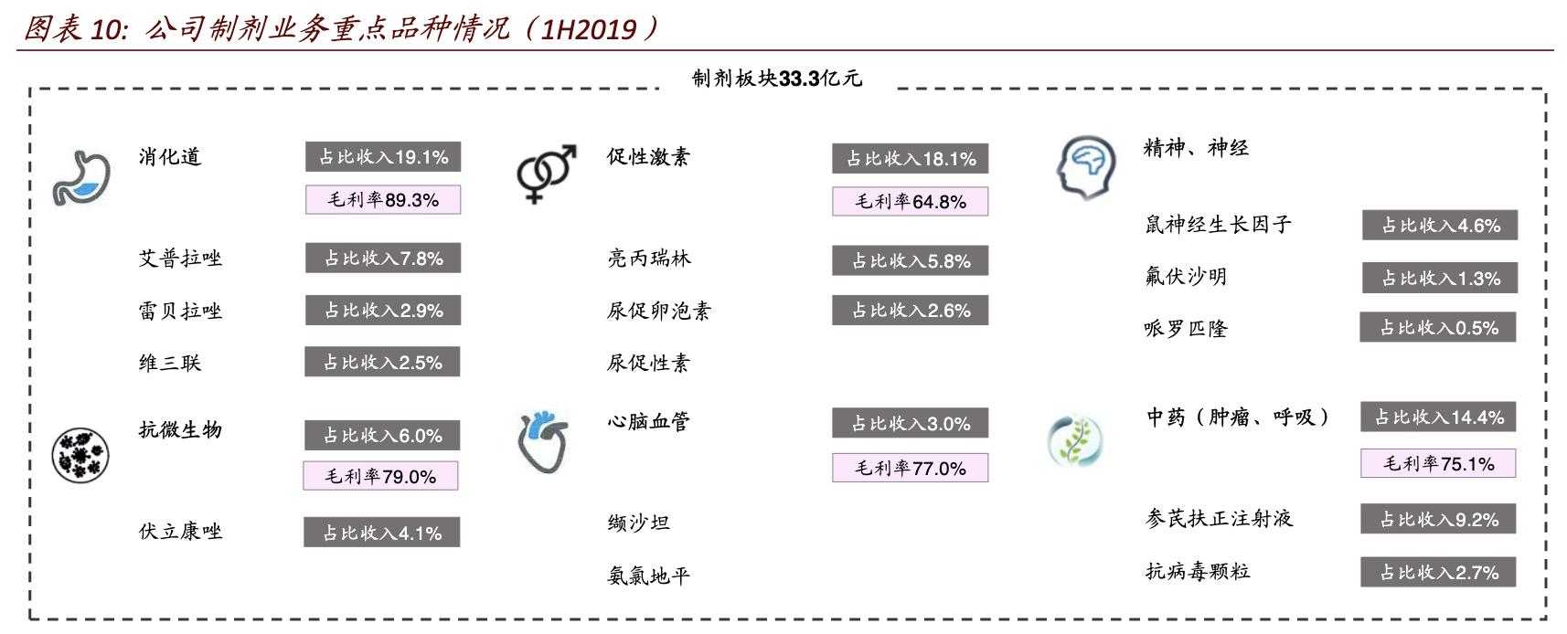 丽珠医药跟丽珠集团的关系,丽珠集团核心优势品种