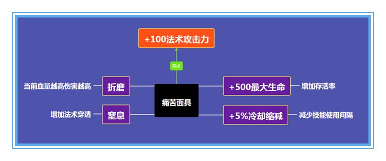 痛苦面具削弱,王者荣耀被削弱了多少次