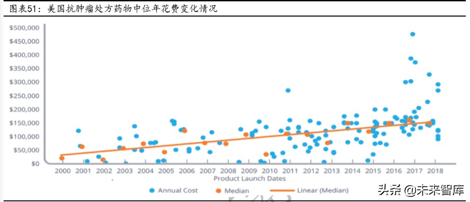 肿瘤治疗药物的市场与发展,2023年抗肿瘤药物行业发展现状