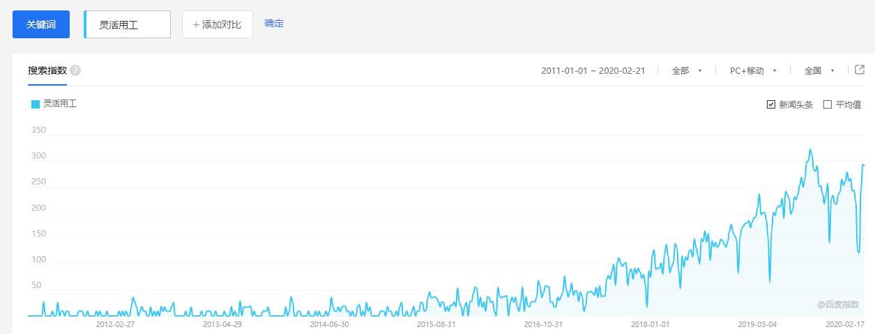 灵活用工疫情,灵活就业疫情期间的补贴