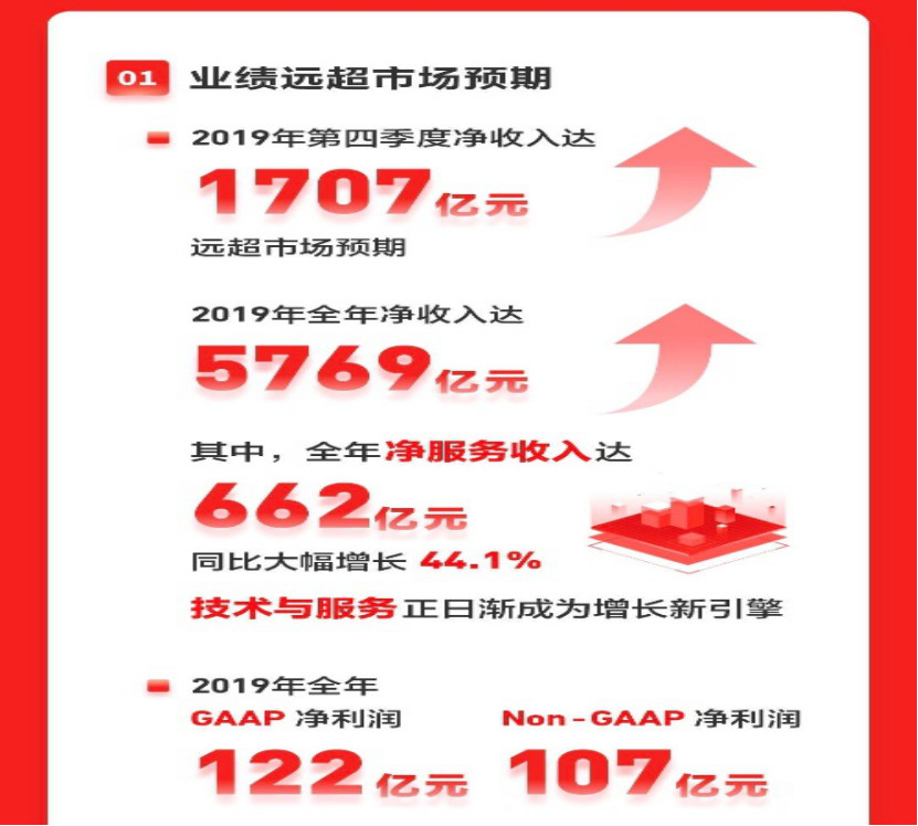 京东2019全年财报视频,京东2019年第三季度收入