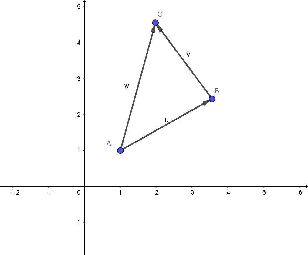 向量基础知识详解,向量基本概念教程