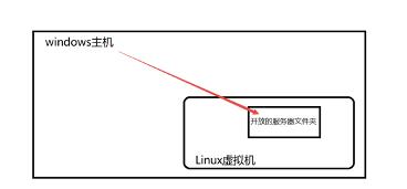 虚拟机物联网技术,物联网开发教程