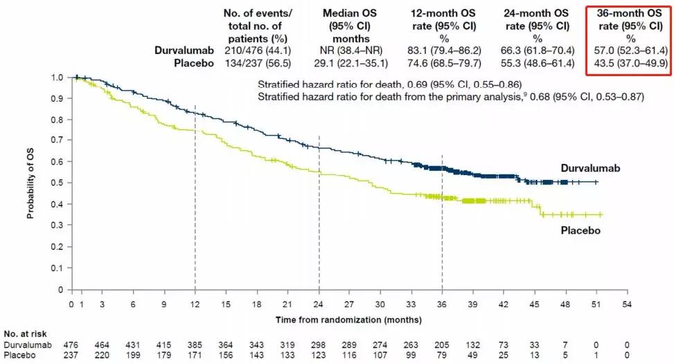 目前常用的肿瘤免疫治疗手段,肿瘤免疫治疗药物国产和进口区别