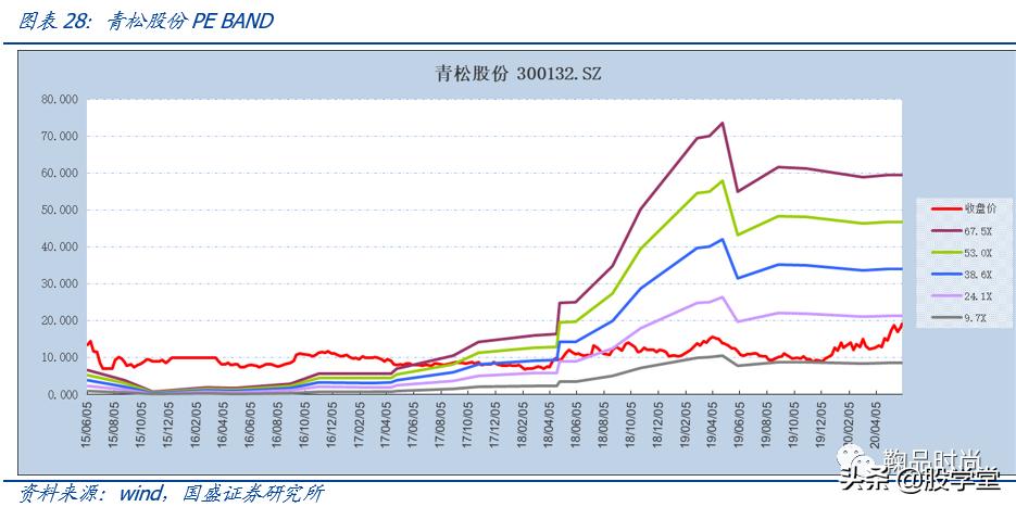 300132青松股份股票2021业绩,300132青松股份股吧行情