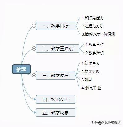 教师面试试讲被叫停直接答辩,教师面试试讲微笑不出来怎么办