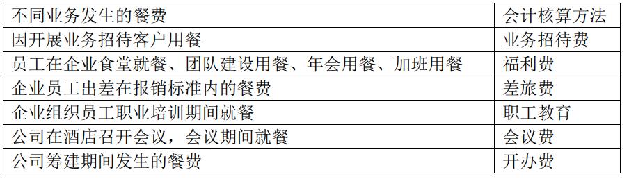 招待费扣除标准账务处理,业务招待费调整的账务处理