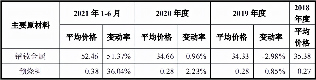 中科磁业的技术,中科磁业成长前景