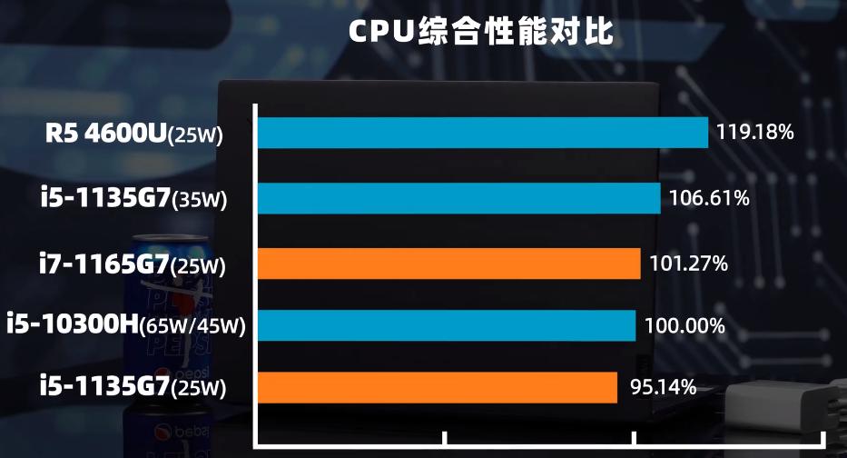 联想笔记本电脑新品yoga13.3,联想笔记本yoga2023发布