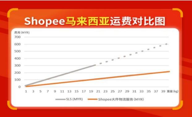 shopee台湾物流常用哪几个,shopee台湾站点有几种物流