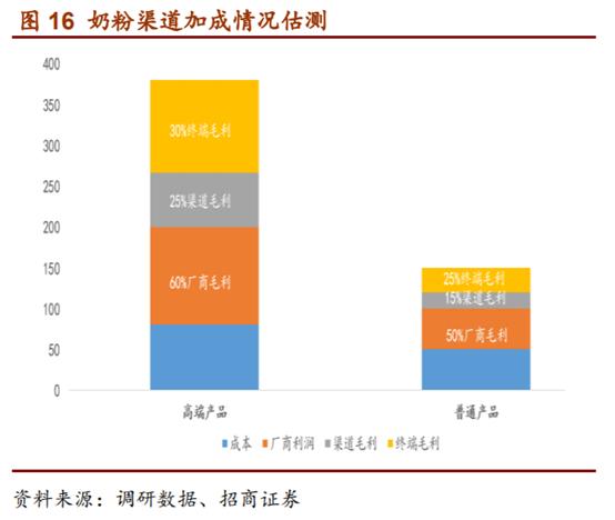 婴幼儿配方奶粉市场占有率排行,婴幼儿配方奶粉行业深度报告