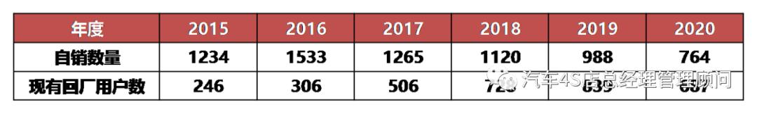 4s店销售服务模式,4s店服务