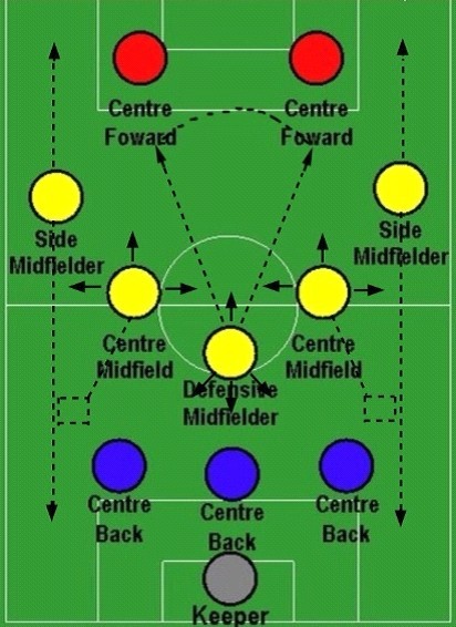 经久不衰的战术老兵,孔蒂352阵型的战术与打法