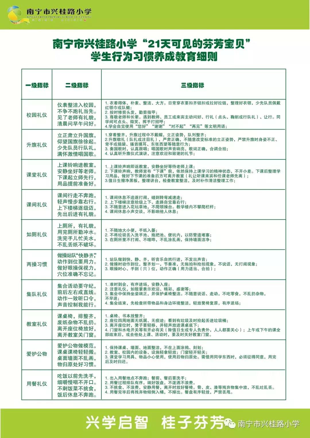 「21天可见的“芬芳宝贝”」成长簿No.17