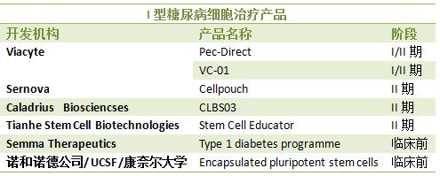 泰国糖尿病广告,泰国蜜汁广告