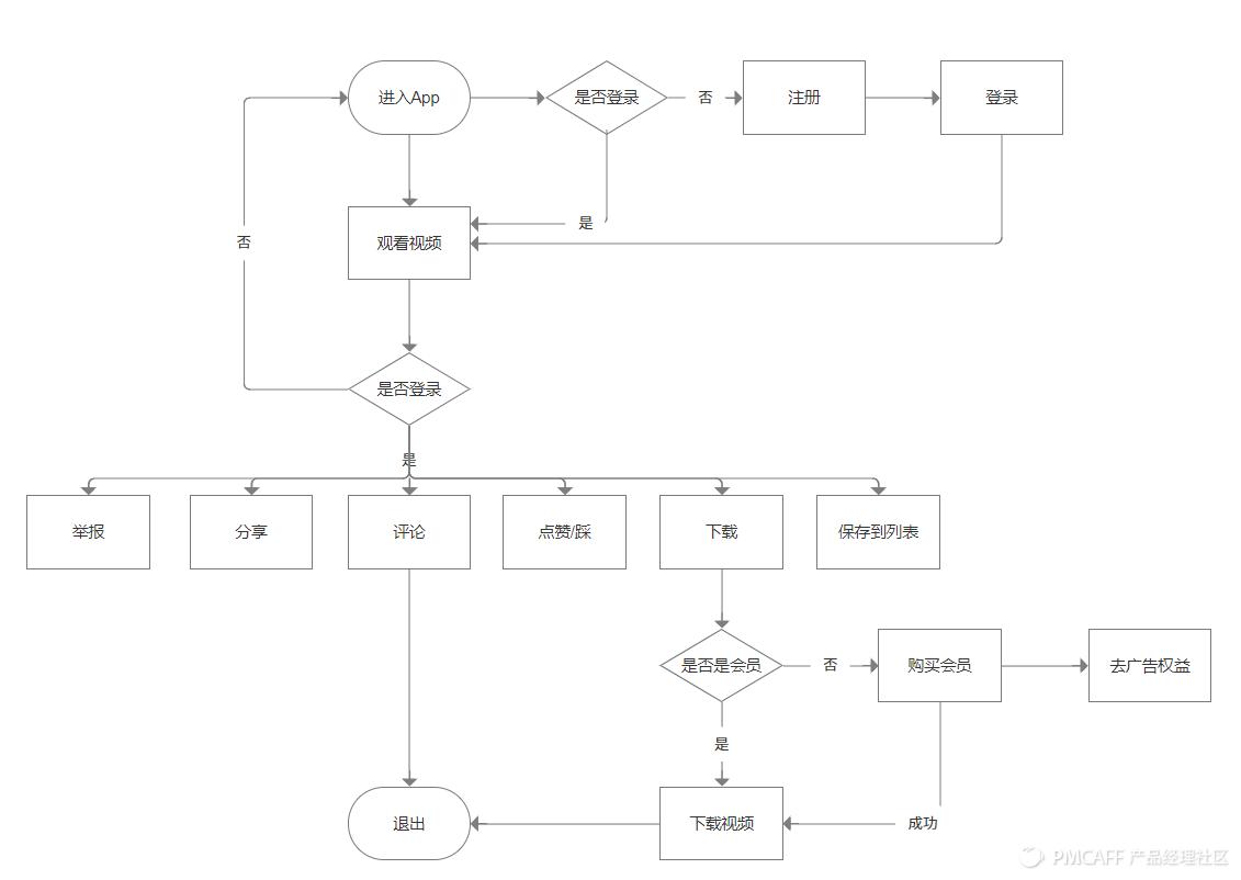 youtube谷歌框架,youtubeapp2016