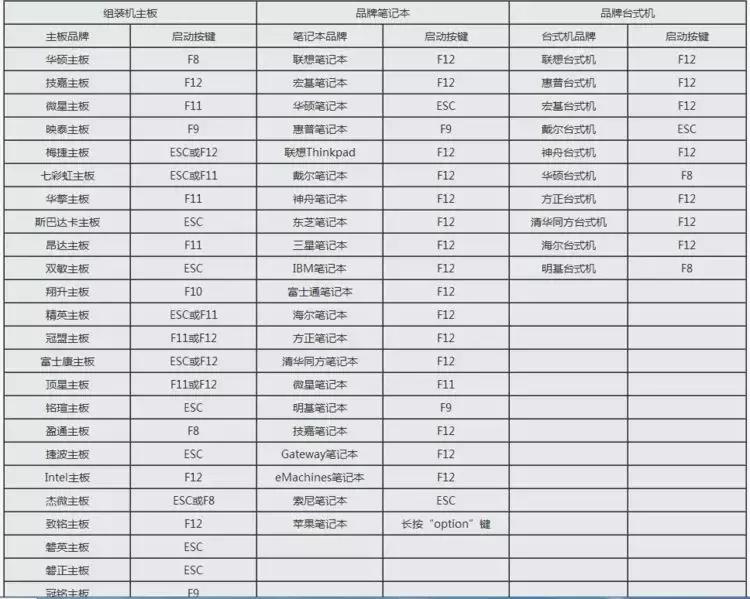 电脑黑屏怎么用u盘重装win7系统,用u盘pe启动盘给电脑重装系统教程