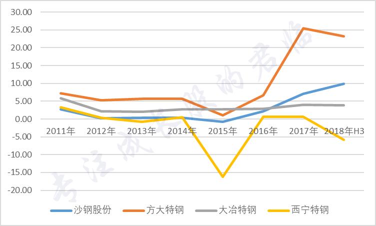 沙钢股票涨停,沙钢跌得最惨的股票