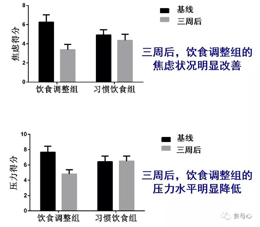 抑郁症初期怎样自行调理,抑郁症饮食辅助治疗
