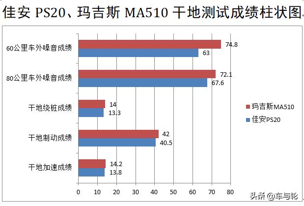佳安轮胎和邓禄普轮胎哪个好,佳安px50轮胎质量怎么样