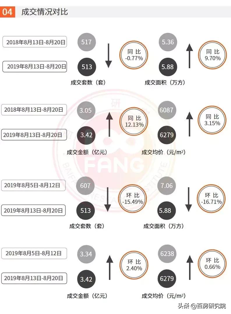 郴州楼市最新行情,郴州乾通时代广场32栋户型图