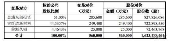 金浦钛业破产重组的希望有多大,金浦钛业最新并购资产重组消息