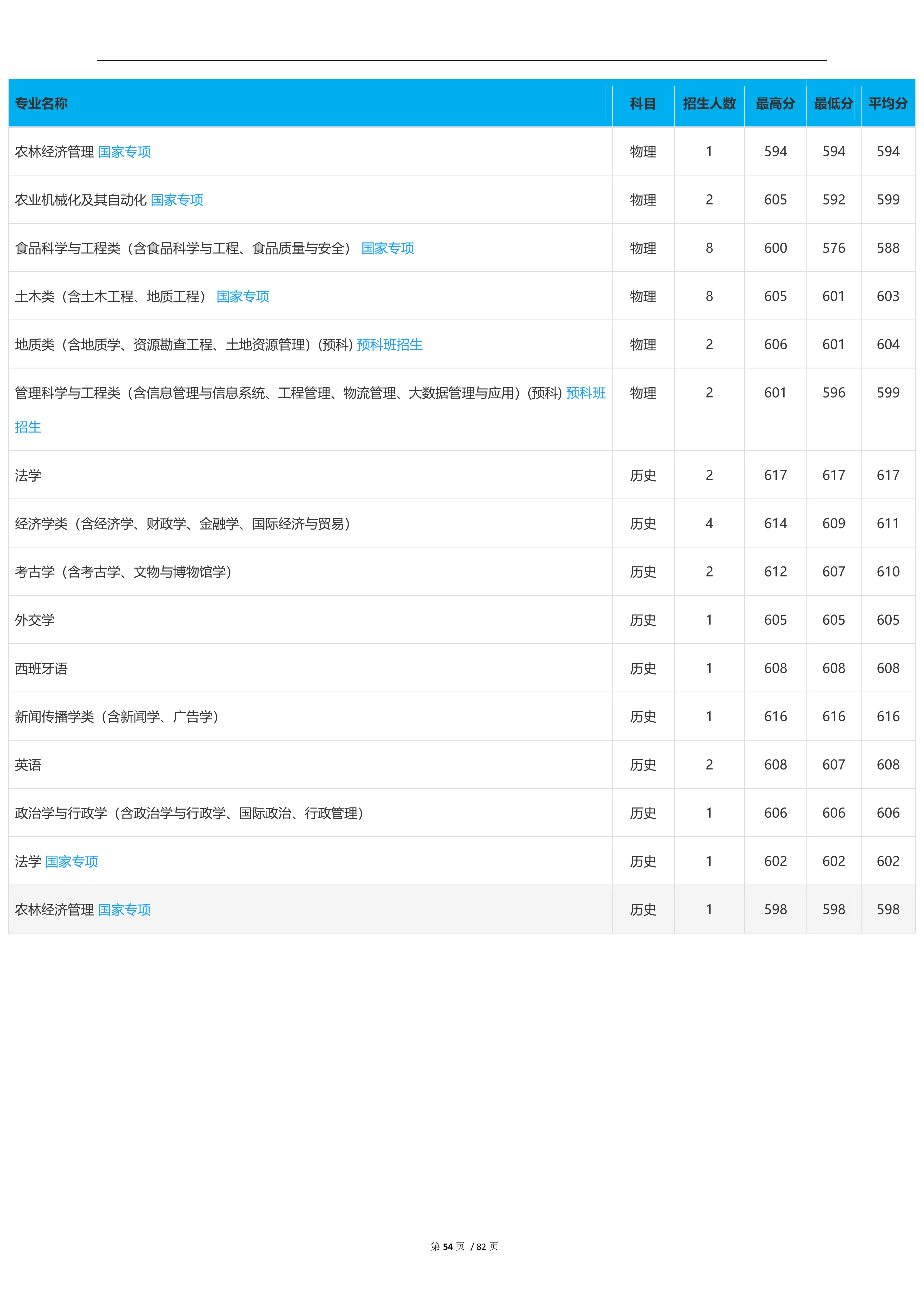 2023高考吉林大学,2023年吉林省高考院校