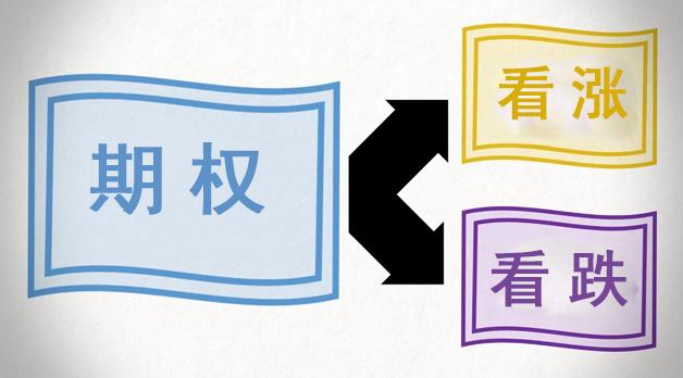 如何看懂期权行情,如何看懂期权报价盘面