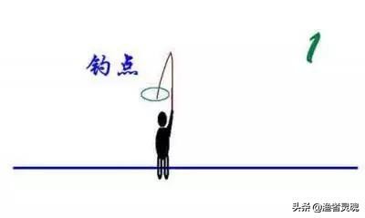 溜鱼怎么才能把鱼溜翻,怎么溜鱼才容易让大鱼咬钩