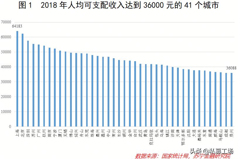 下沉市场的人群特征,下沉市场的洞察报告