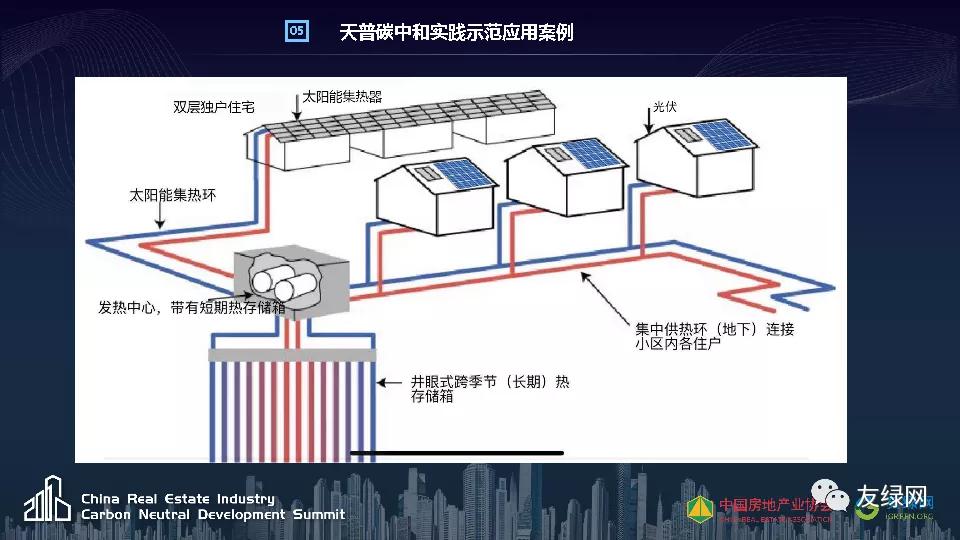 天普新能源李仁星：新能源在碳达峰场景中的创新应用