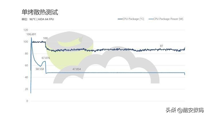 dellxps159500扩容,dellxps159570测评