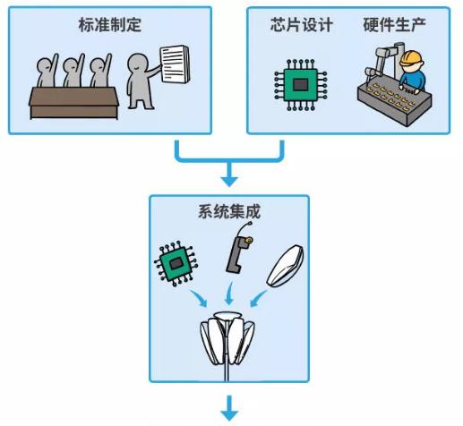 科普5g剧情,5g科普动画
