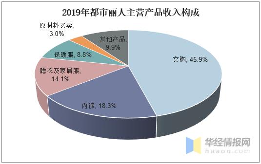 内衣行业今年走势,内衣行业现状及前景怎么写