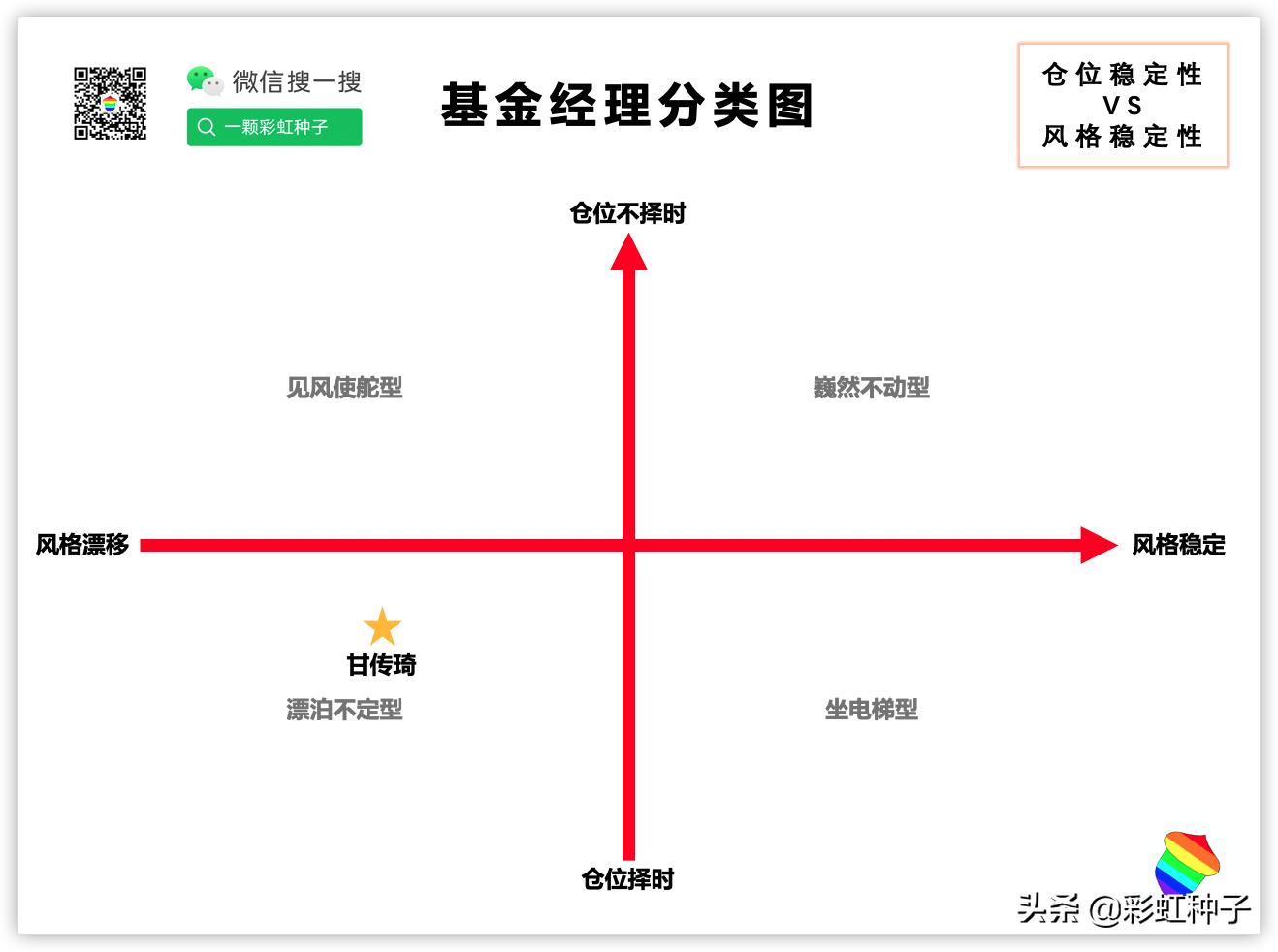 NO.485｜中融基金甘传琦-中融行业先锋，值不值得买？