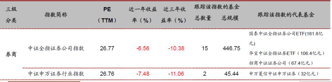 投资指数型基金的技巧有哪些,各行业的代表性指数基金