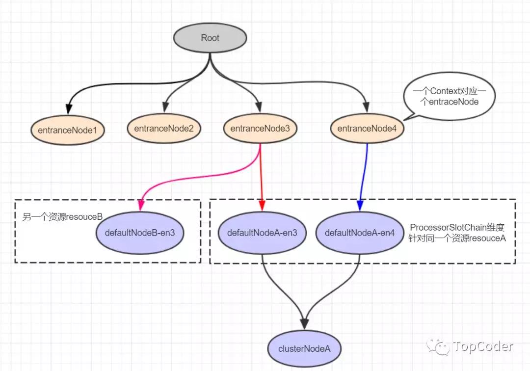 springcloud限流机制,springcloudalibaba