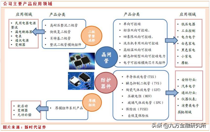 专精特新数控龙头,专精特新机械龙头
