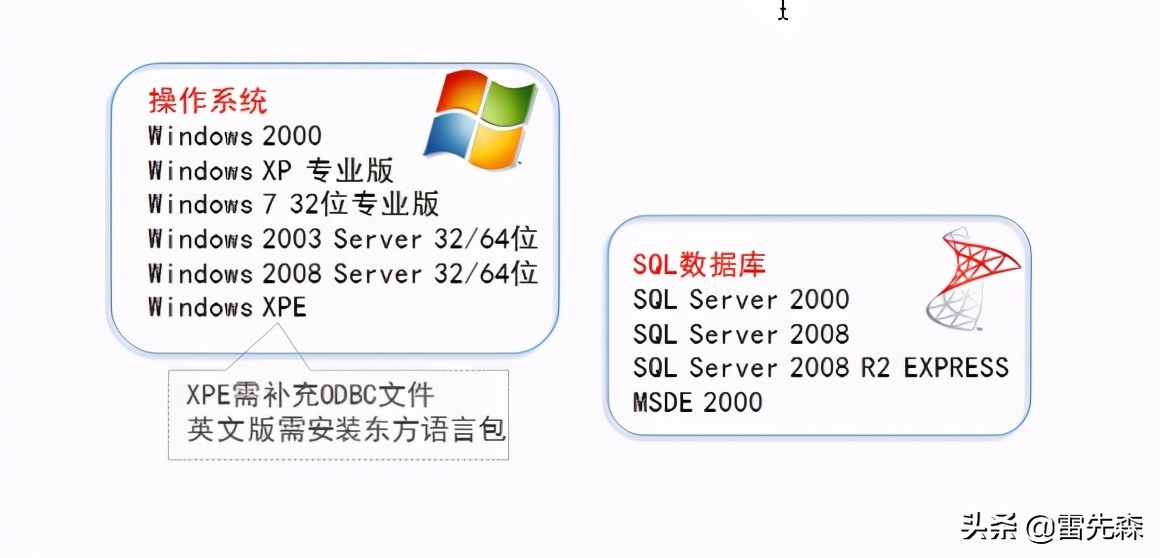 电脑如何下载安装组态软件,力控组态软件安装教程