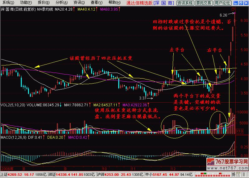 k线入门,k线入门经典