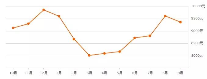 没买房有什么新政策,没买房最好的消息