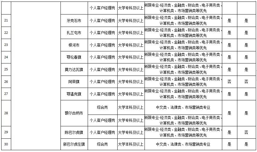 内蒙古邮政2020年招聘岗位,邮政内蒙古招聘笔试