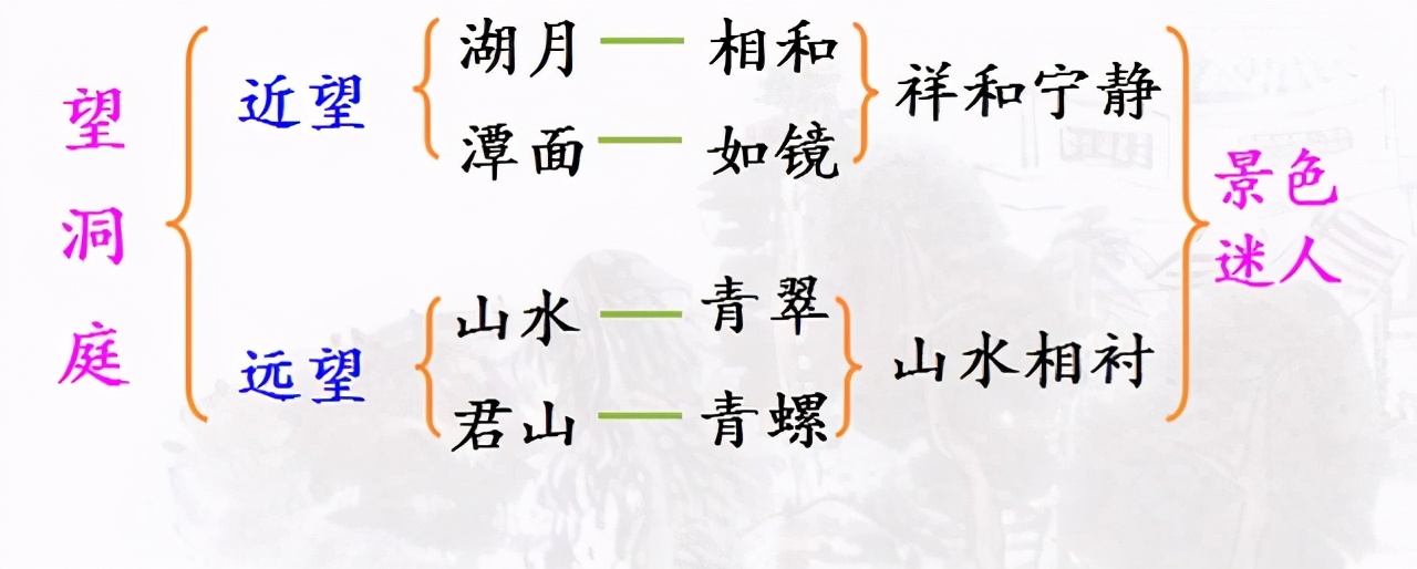 三年级望洞庭湖古诗讲解,三年级望洞庭古诗的意思