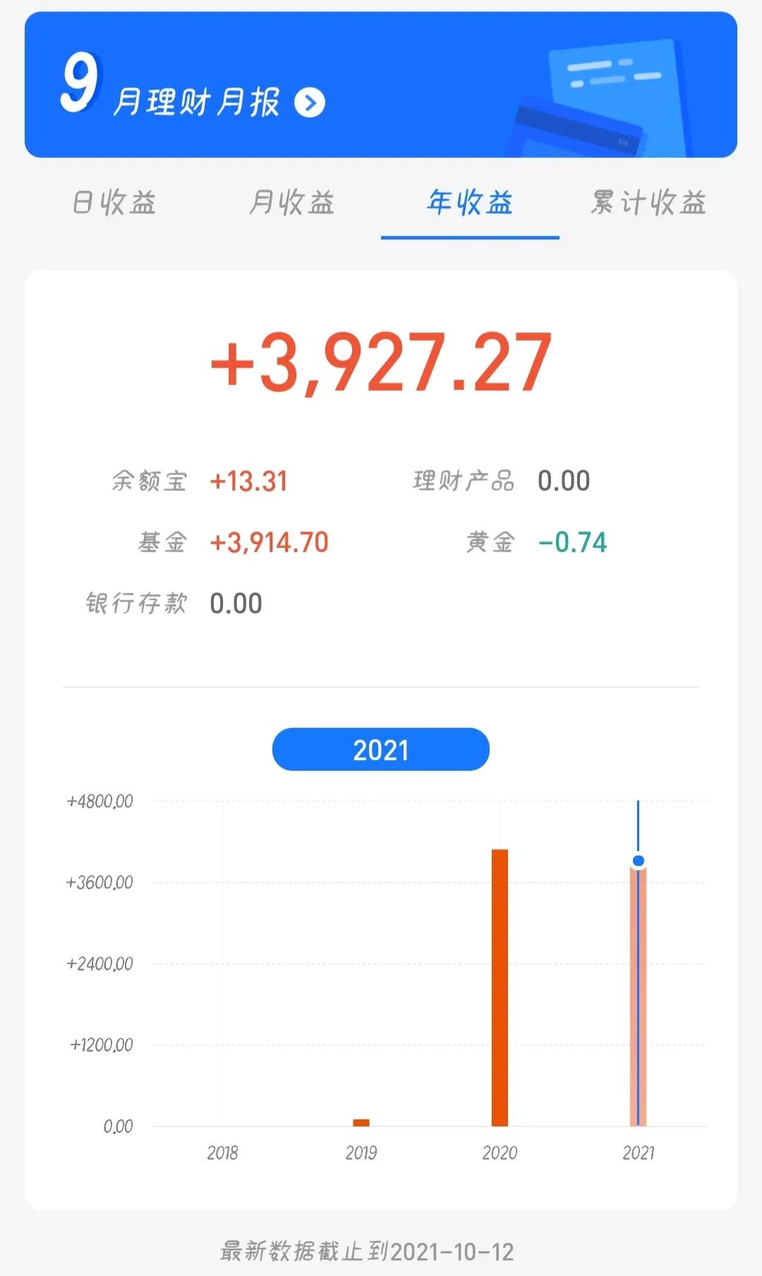 明星基金经理抑郁,2010年明星基金经理