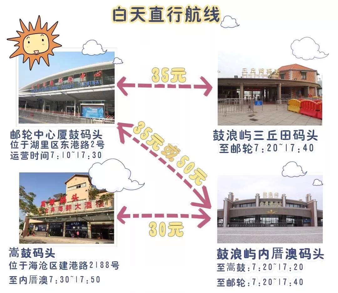 厦门本地人鼓浪屿旅游攻略,本地人带游客去鼓浪屿去哪个码头