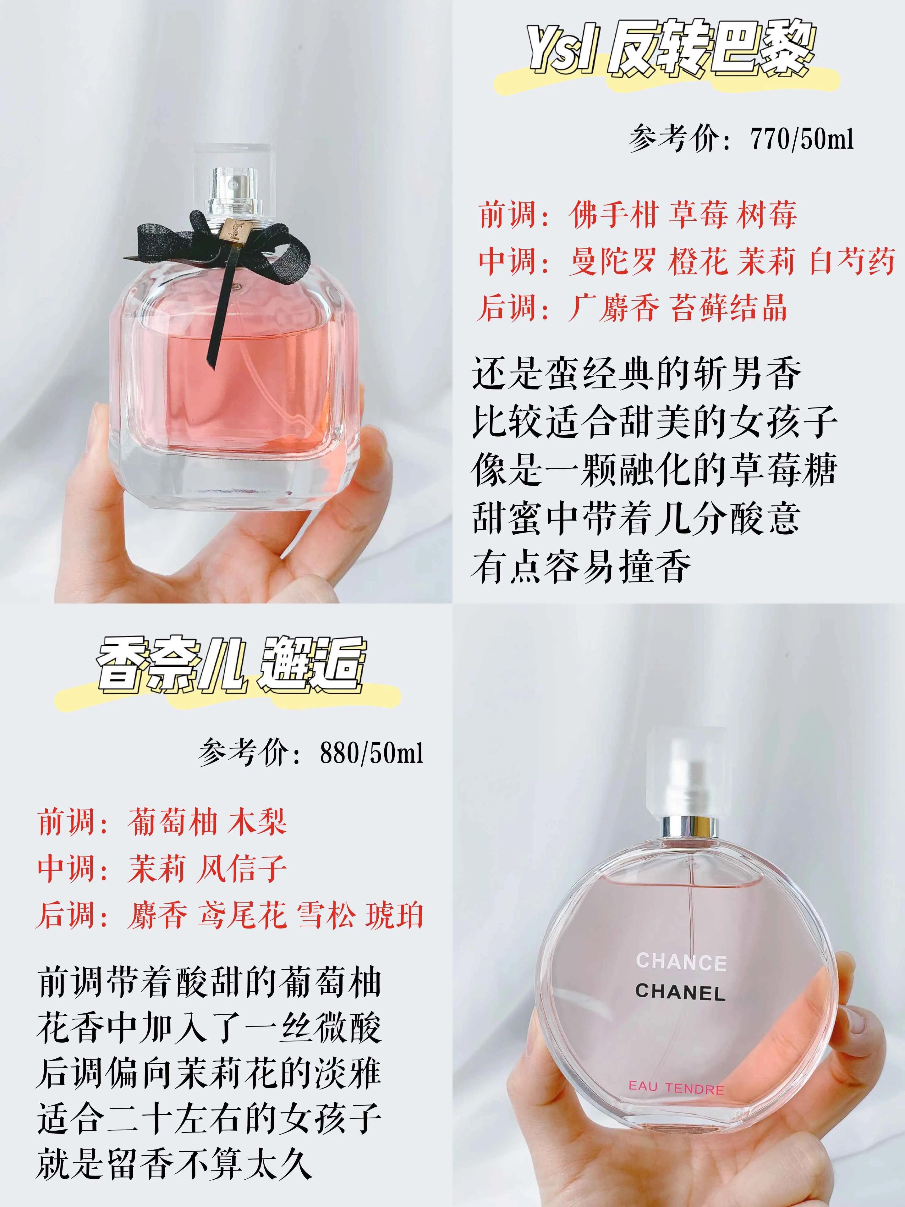 香水入坑指南科普入门香水推荐,16支自用香水测评